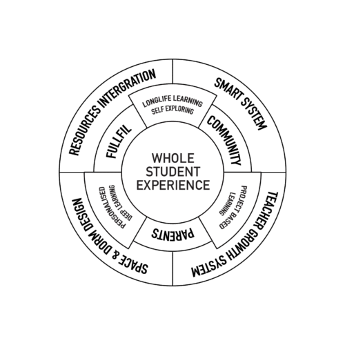 whole_student_experience-1