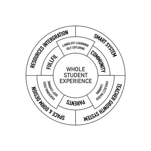 whole_student_experience-1